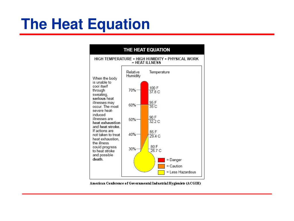 the heat equation