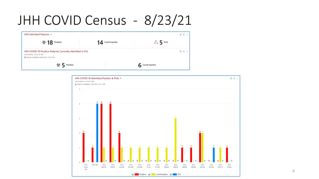 jhh covid census 8 23 21