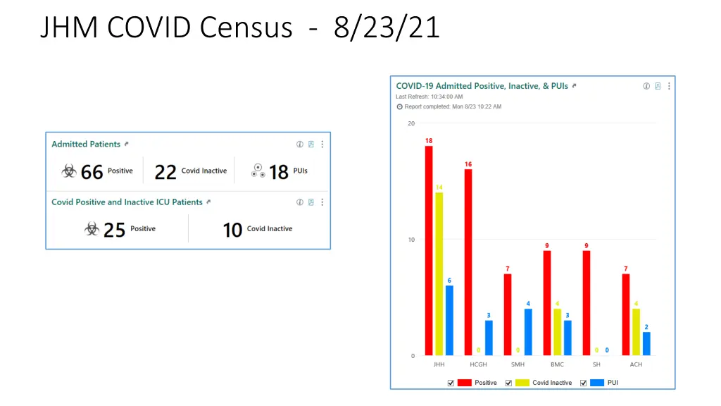 jhm covid census 8 23 21