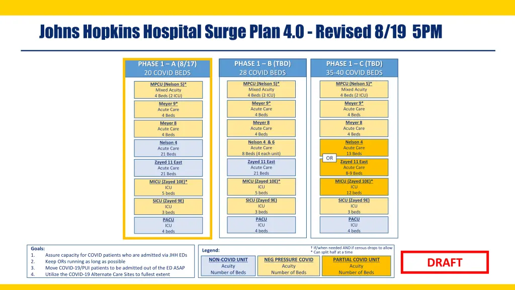 johns hopkins hospital surge plan 4 0 revised