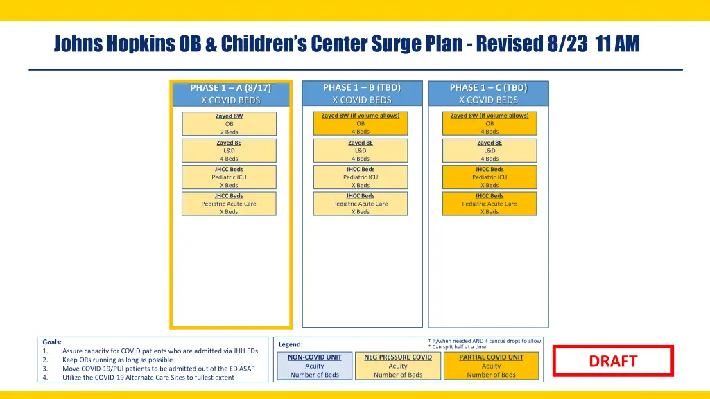 johns hopkins ob children s center surge plan