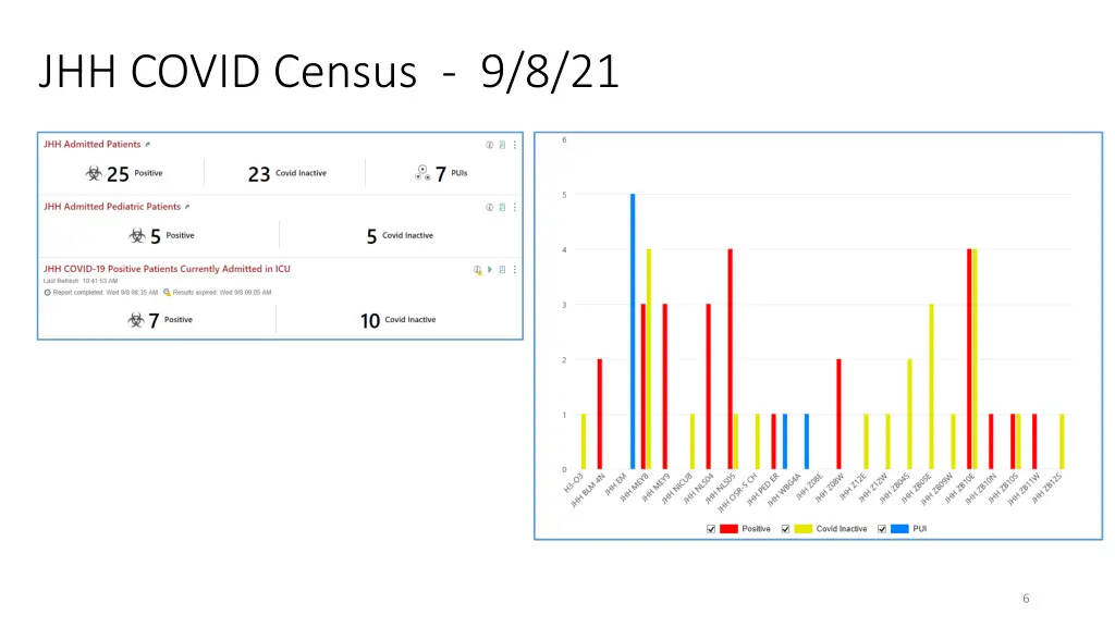 jhh covid census 9 8 21