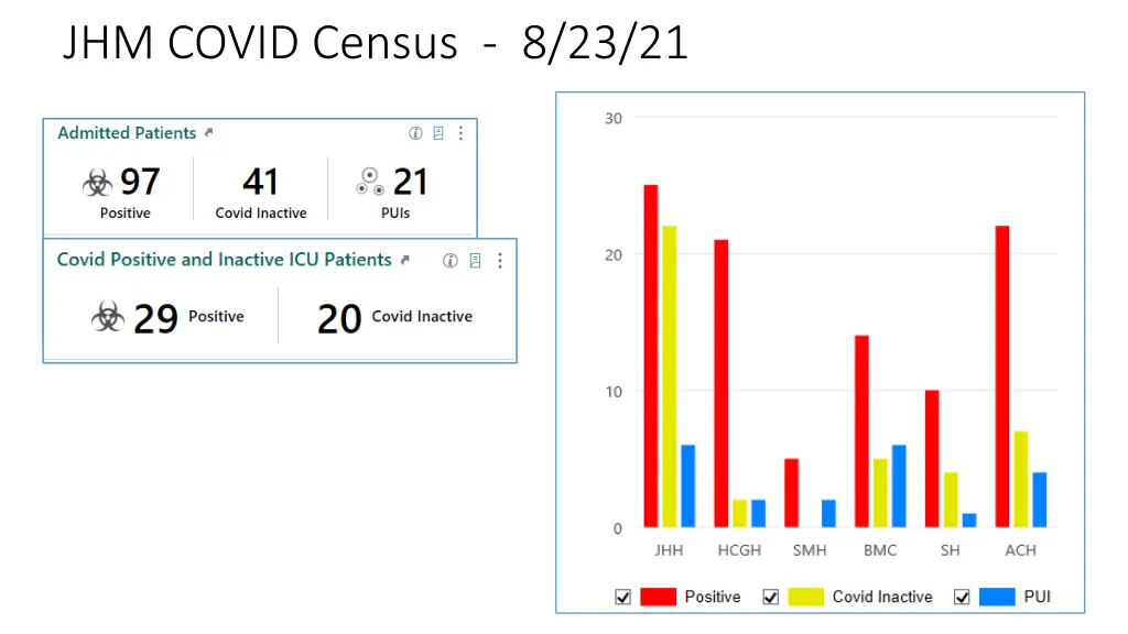 jhm covid census 8 23 21