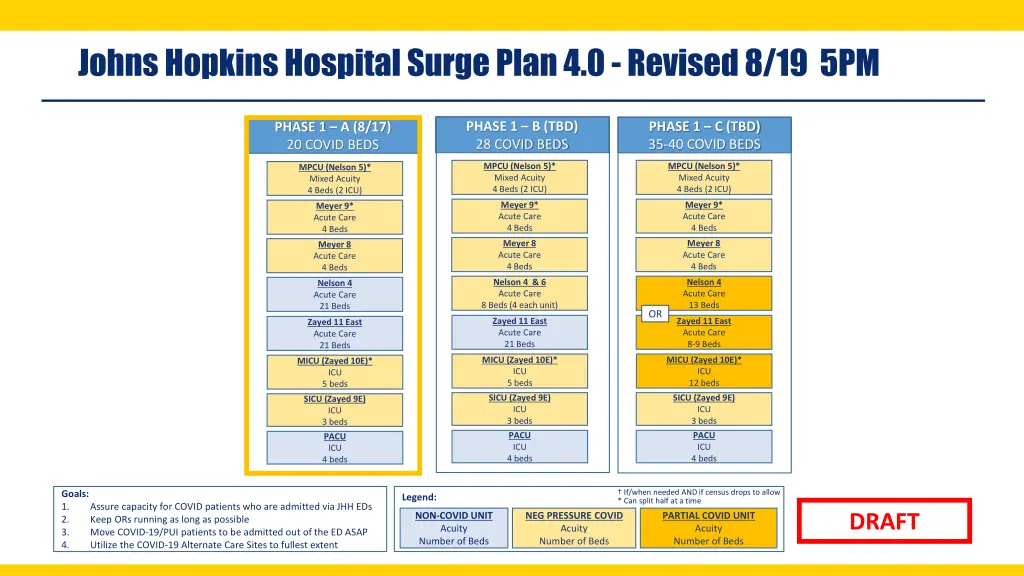 johns hopkins hospital surge plan 4 0 revised