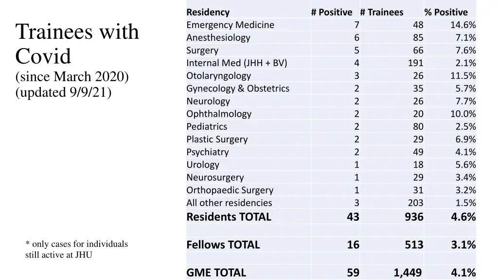 residency emergency medicine anesthesiology