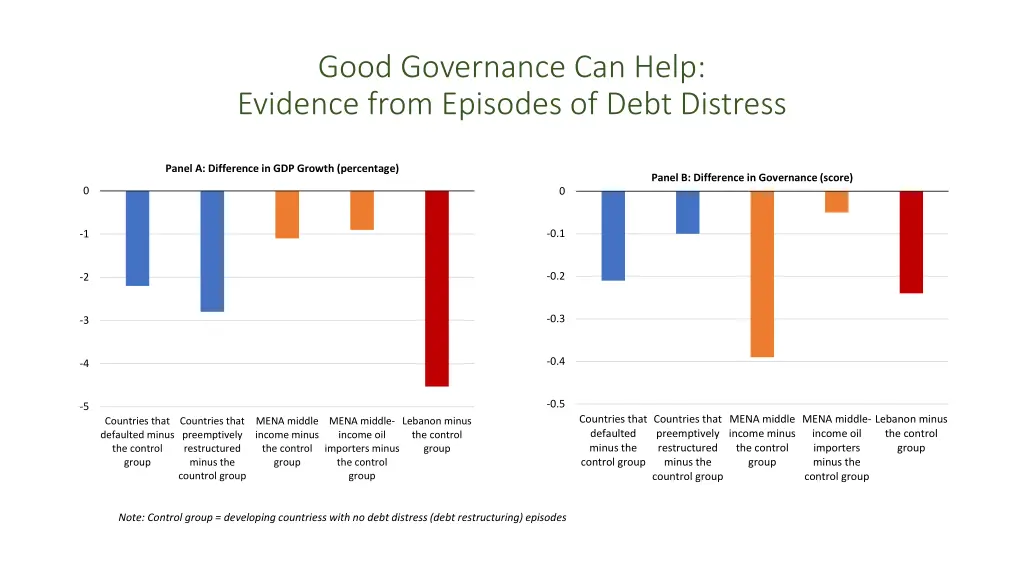 good governance can help evidence from episodes