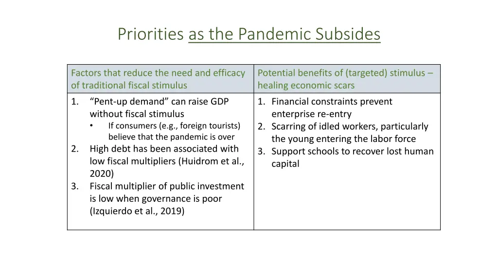 priorities as the pandemic subsides