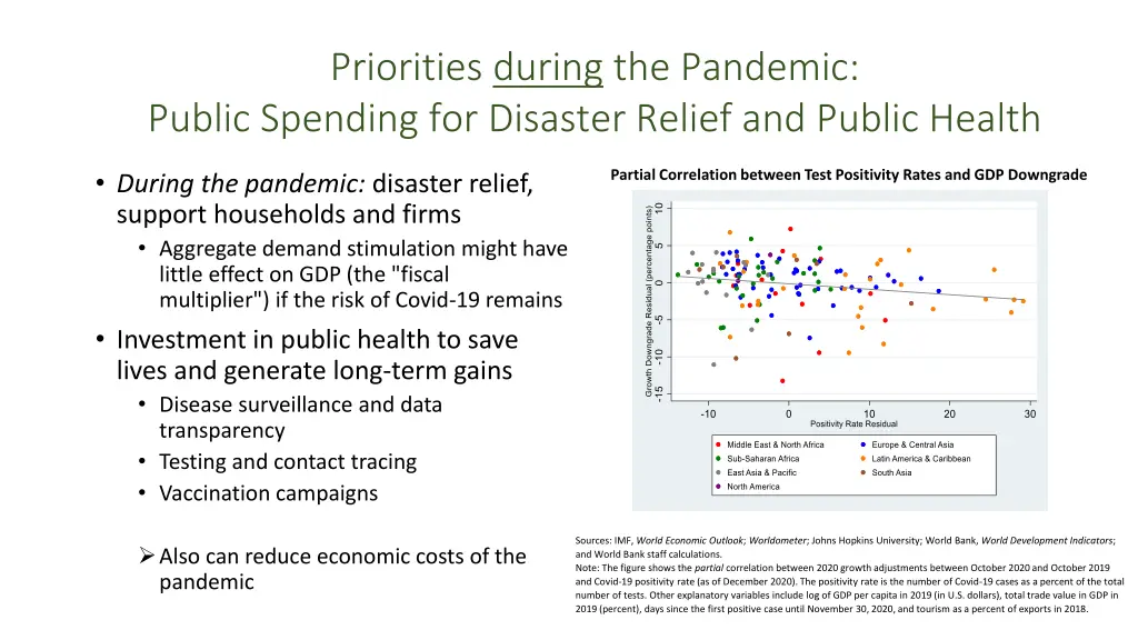 priorities during the pandemic public spending