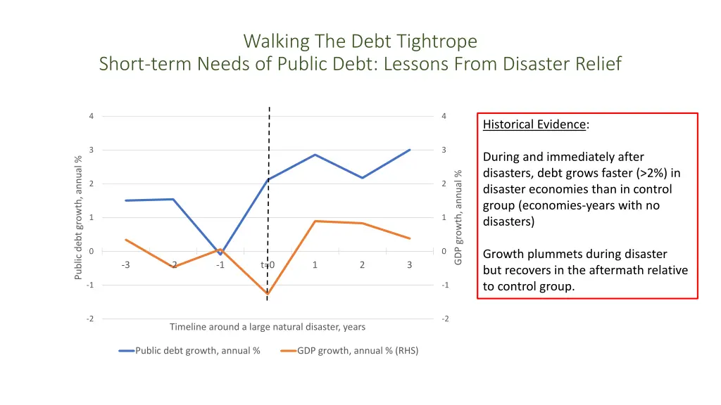 walking the debt tightrope 1