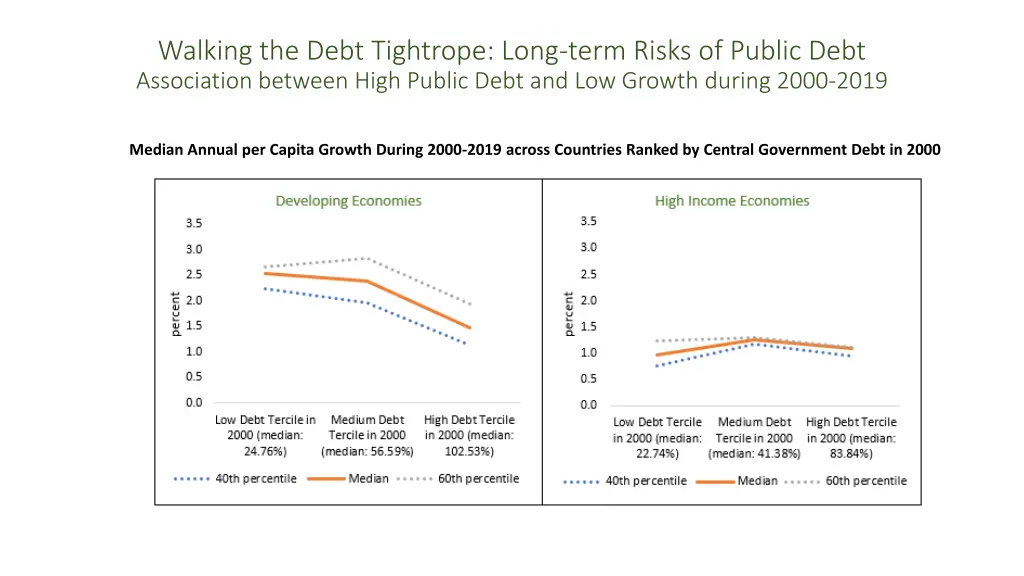 walking the debt tightrope long term risks