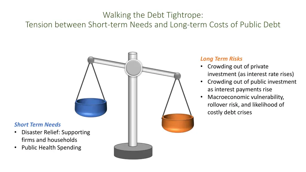 walking the debt tightrope