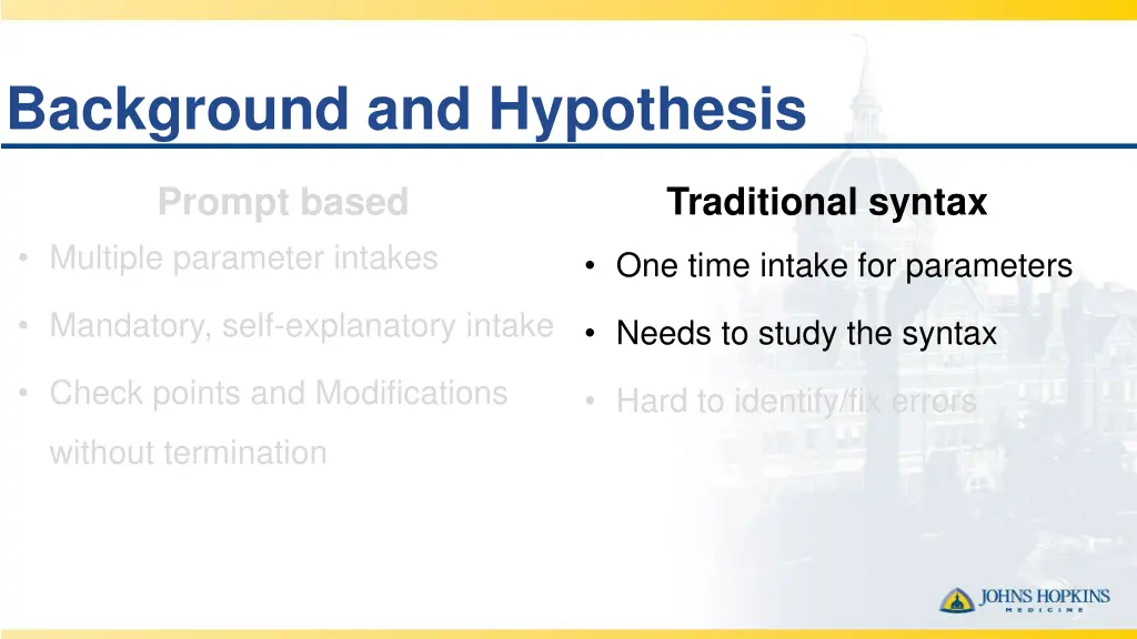 background and hypothesis 1