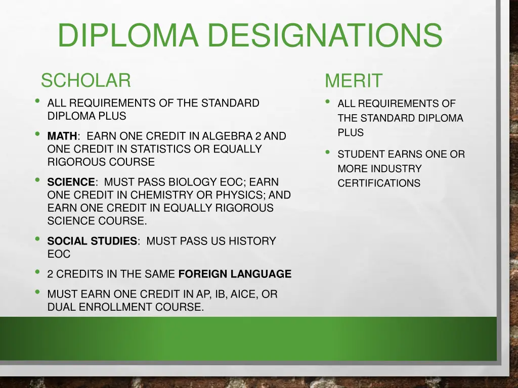 diploma designations