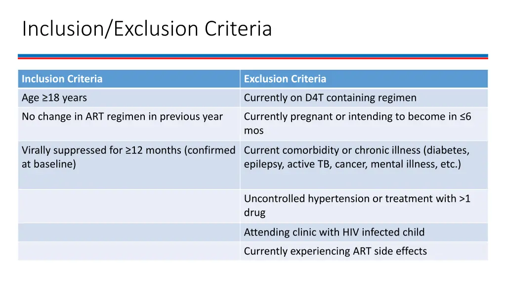 inclusion exclusion criteria