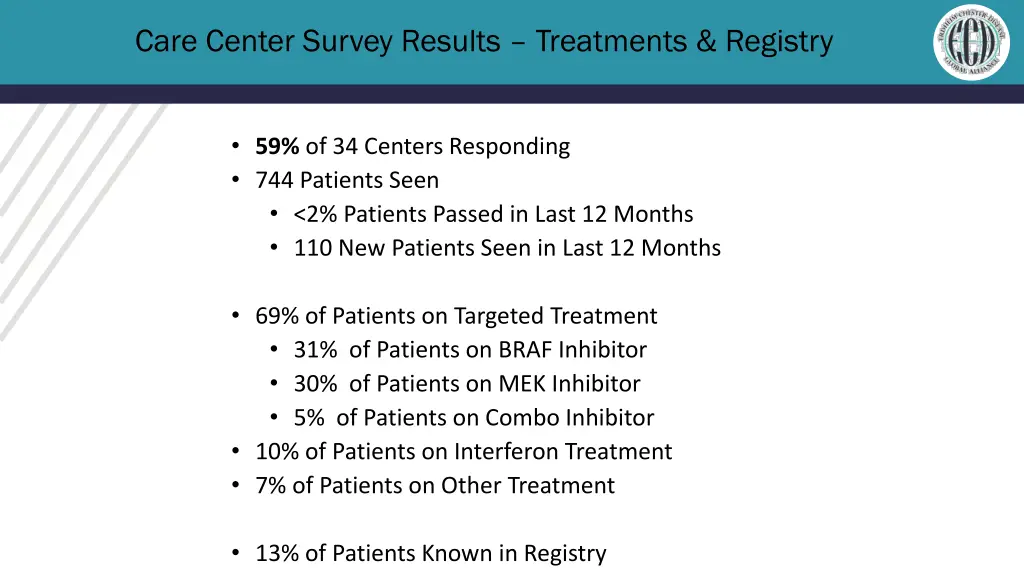 care center survey results treatments registry