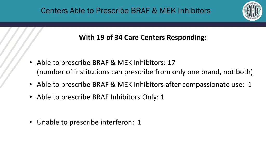 centers able to prescribe braf mek inhibitors