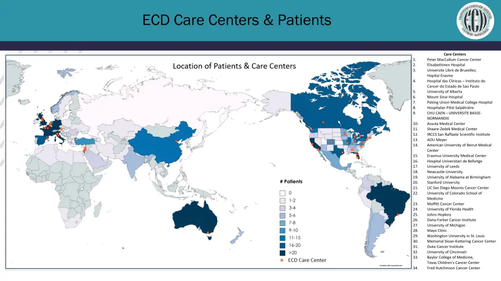 ecd care centers patients