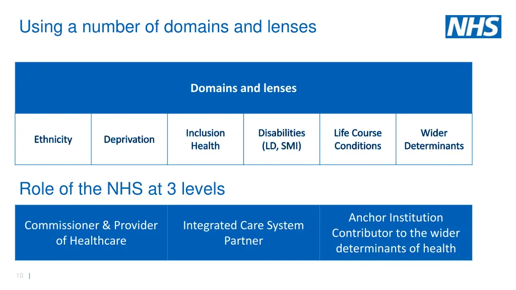 using a number of domains and lenses