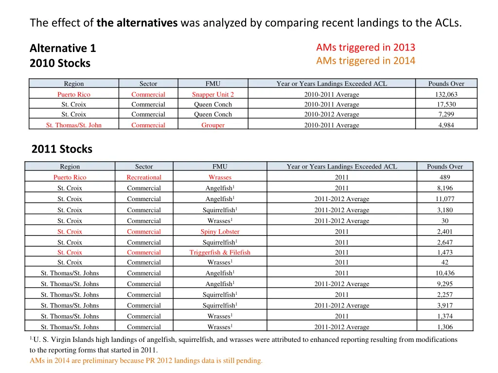 20 alternative 1 2010 stocks