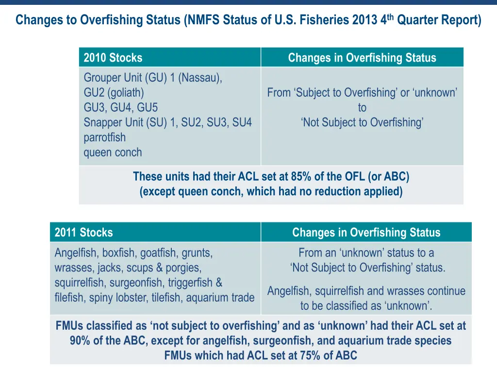 changes to overfishing status nmfs status