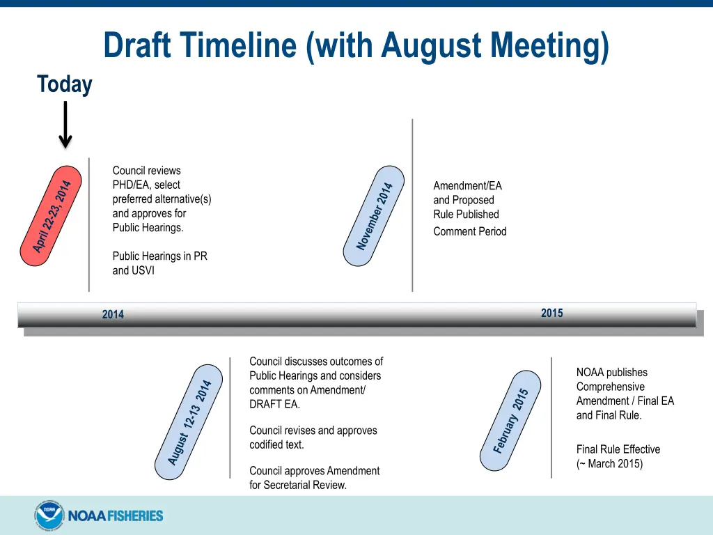 draft timeline with august meeting