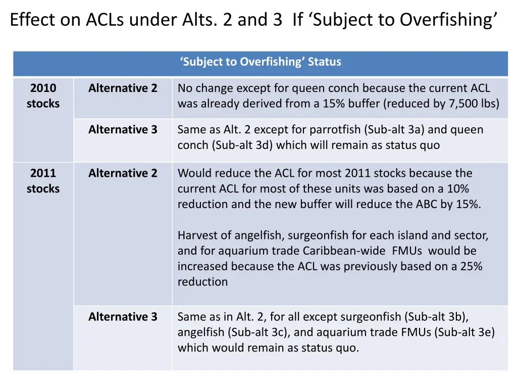 effect on acls under alts 2 and 3 if subject