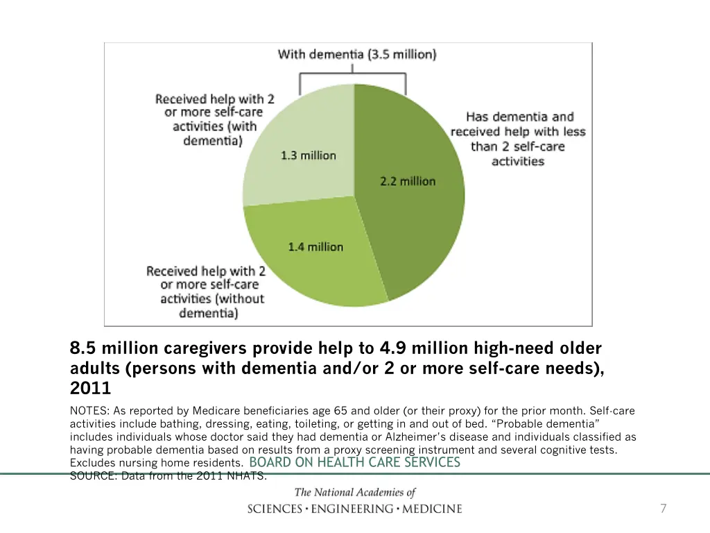 8 5 million caregivers provide help