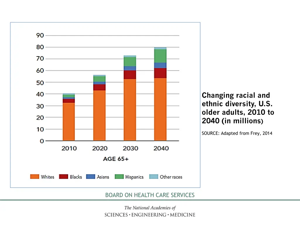 changing racial and ethnic diversity u s older