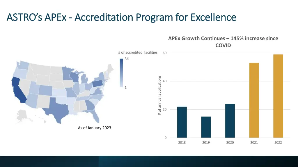 astro s apex astro s apex accreditation program