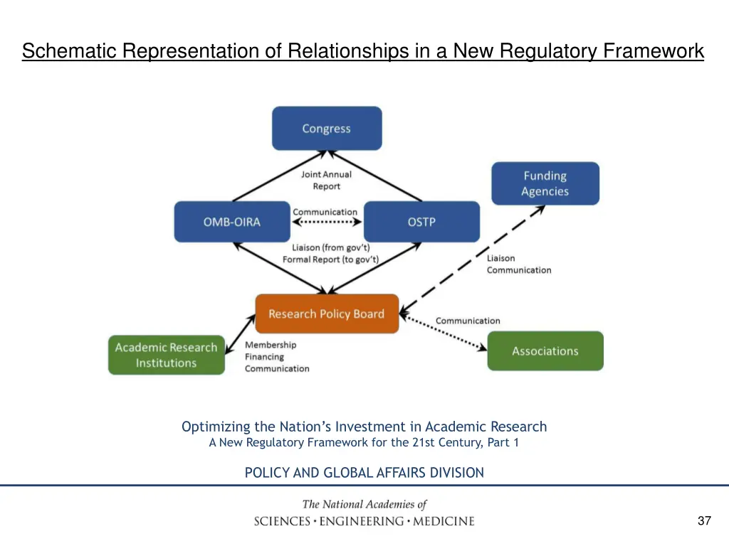 schematic representation of relationships