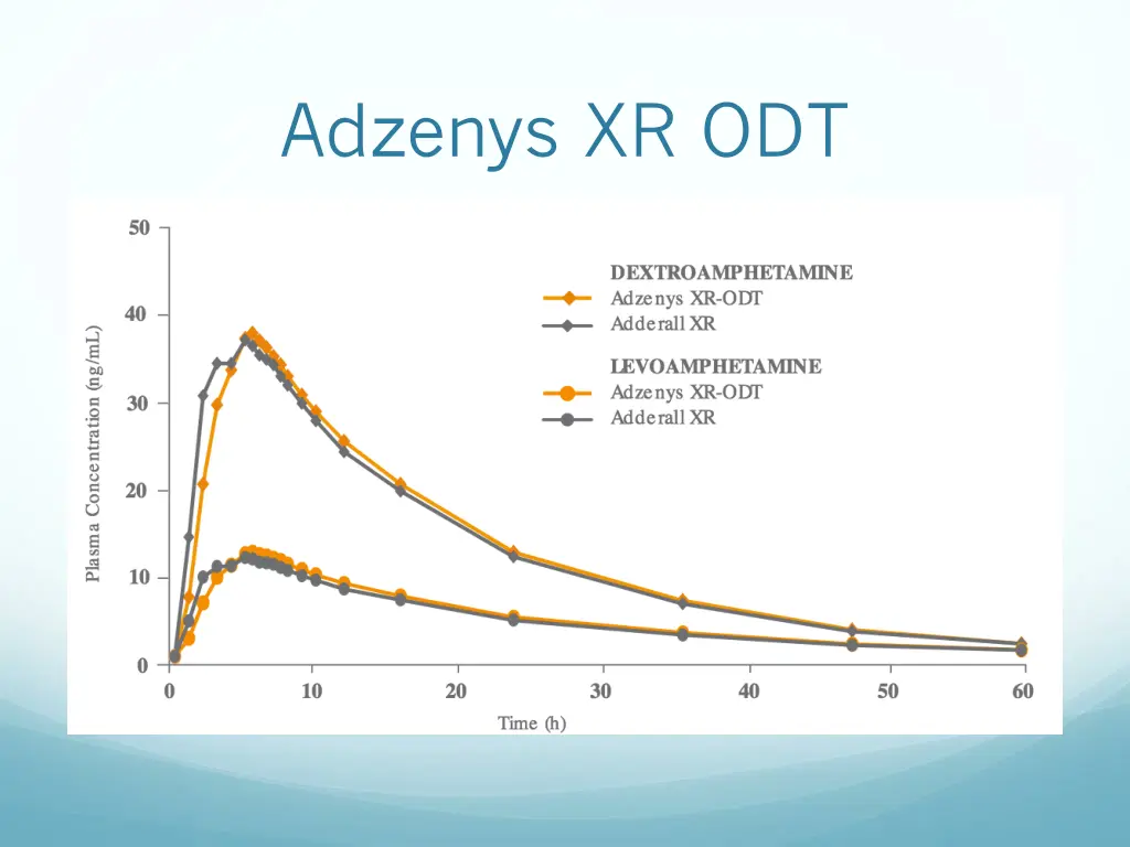 adzenys xr odt 1