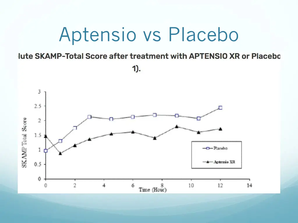 aptensio vs placebo