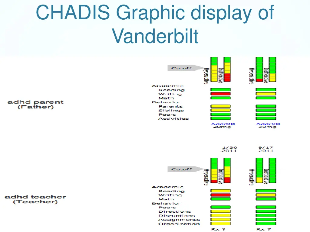 chadis graphic display of vanderbilt