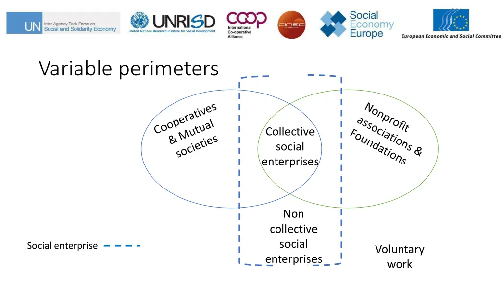 variable perimeters 1