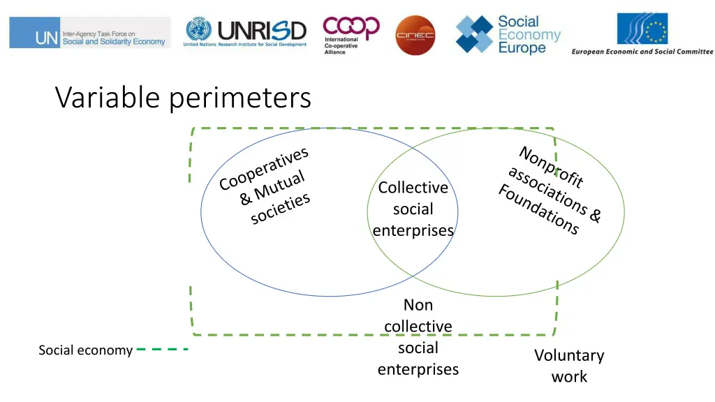 variable perimeters