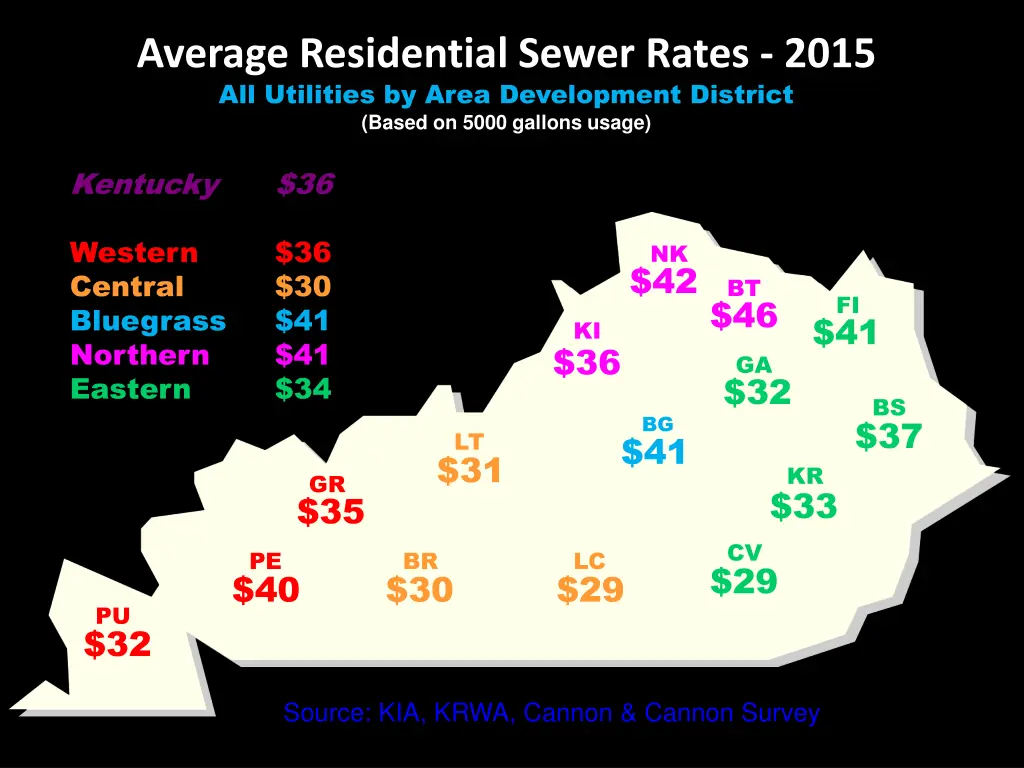 average residential sewer rates 2015