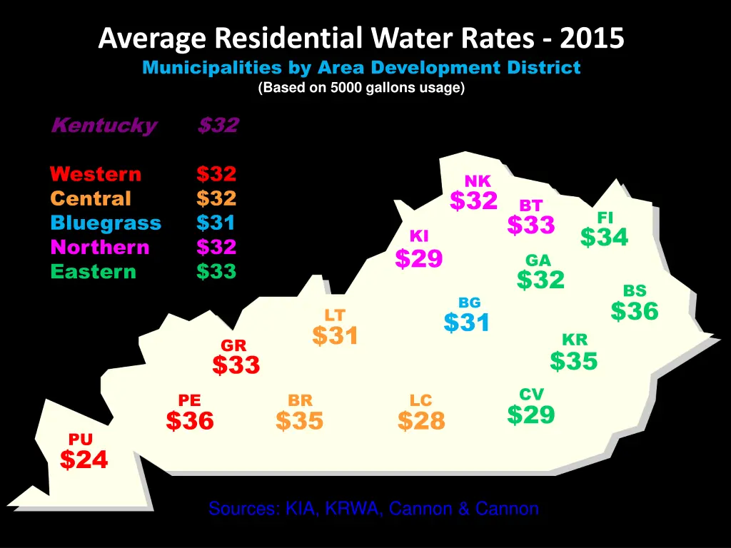 average residential water rates 2015