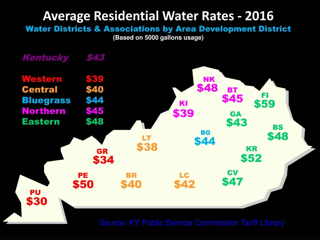 average residential water rates 2016 water