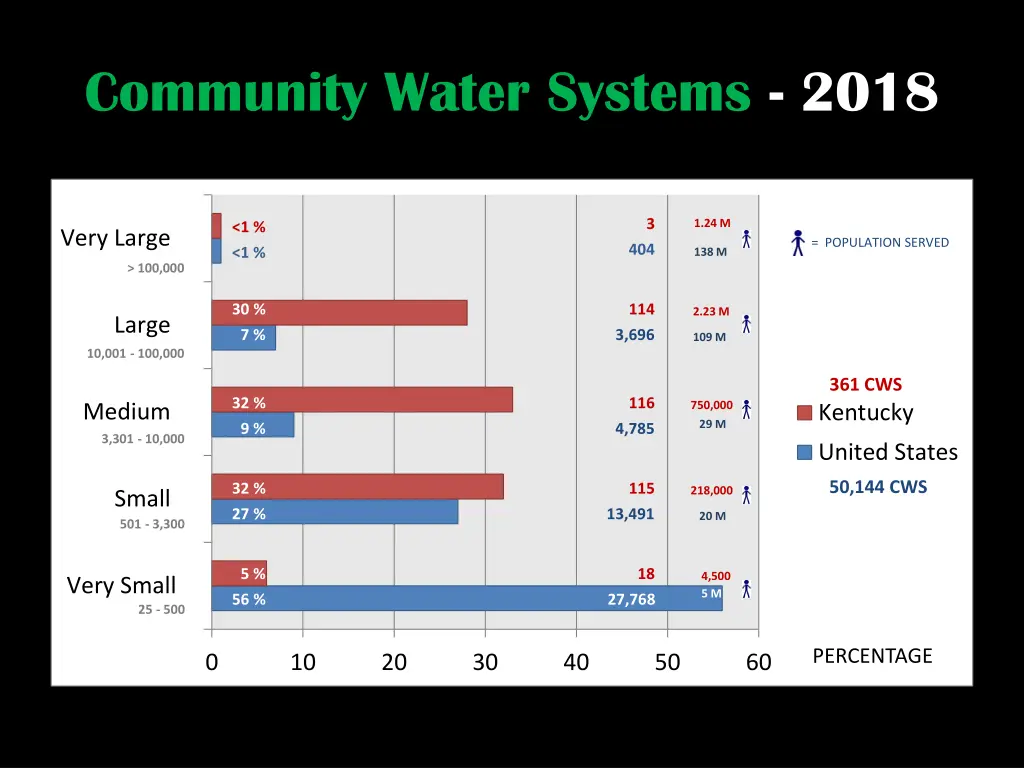 community water systems 2018