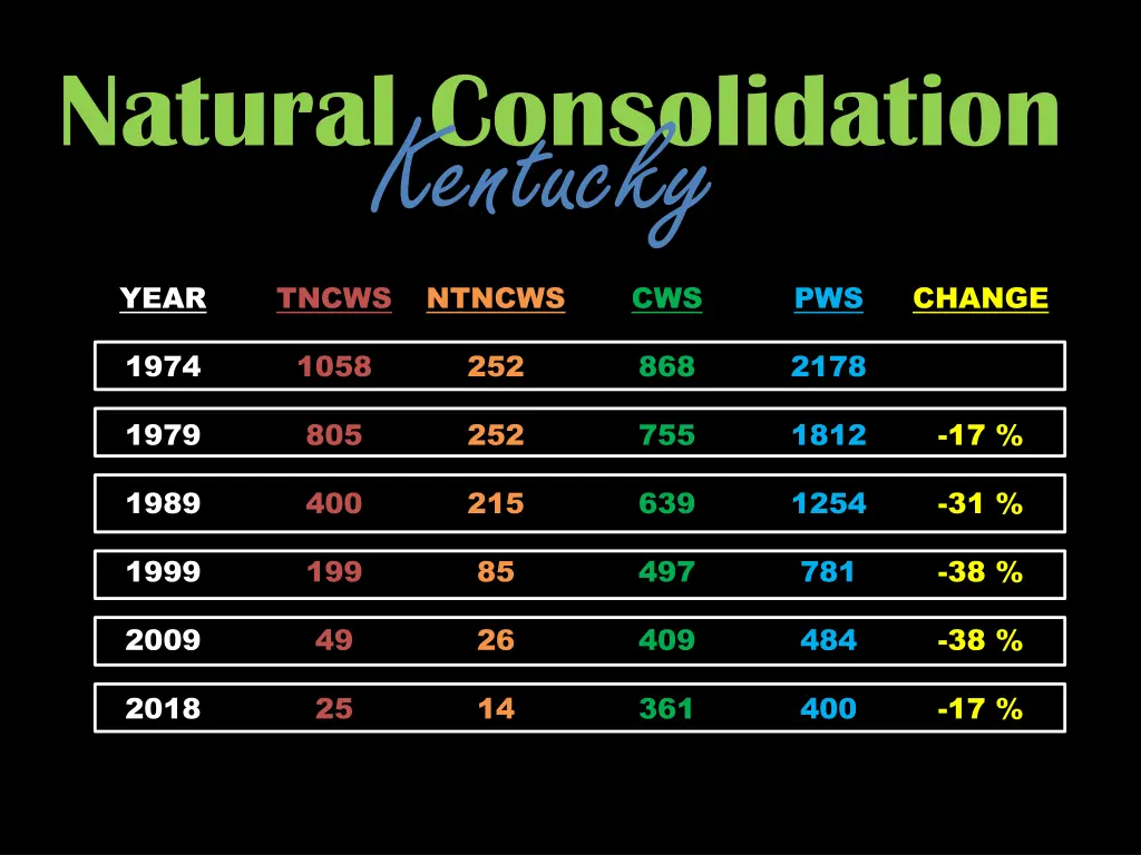 natural consolidation kentucky