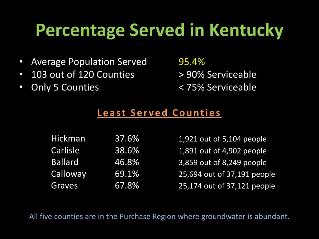 percentage served in kentucky