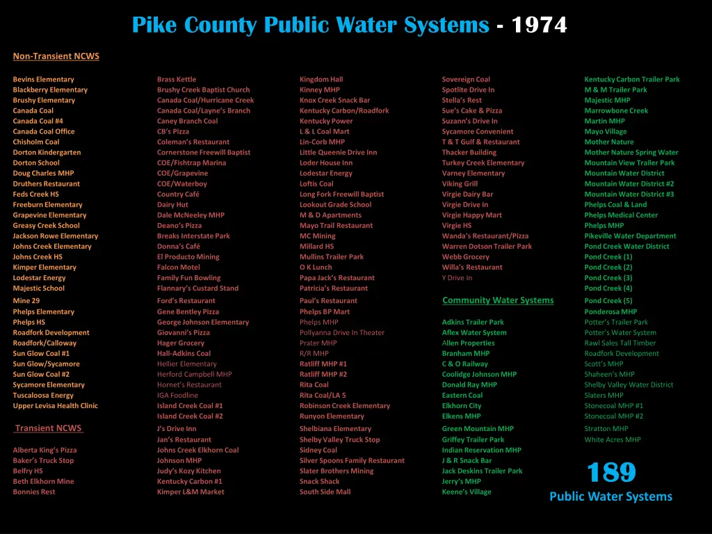 pike county public water systems 1974