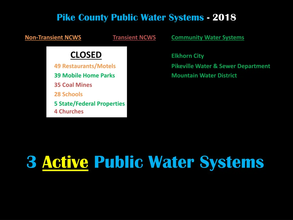 pike county public water systems 2018