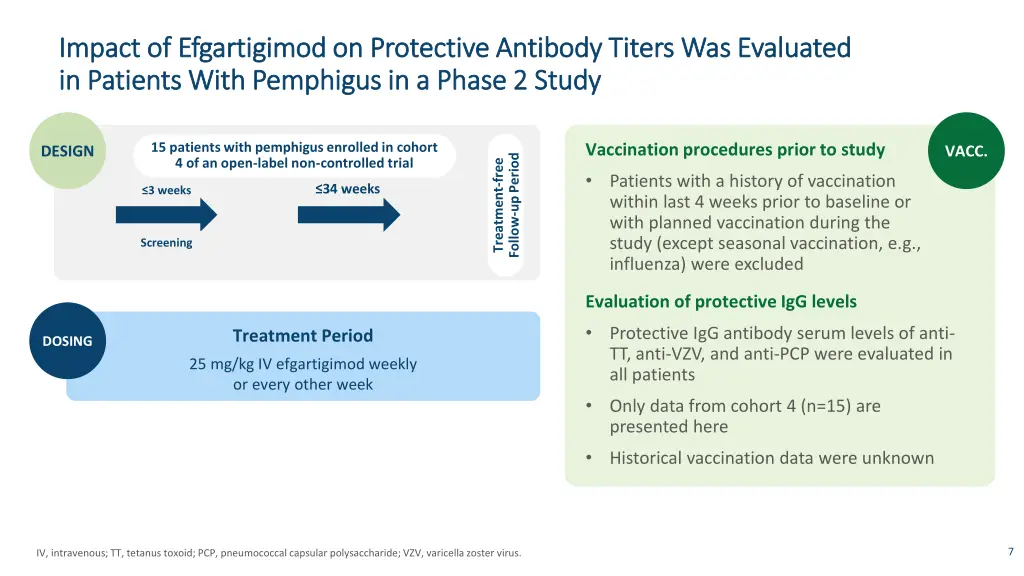 impact of efgartigimod on protective antibody 1