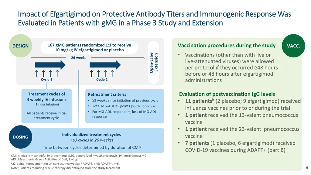 impact of efgartigimod on protective antibody