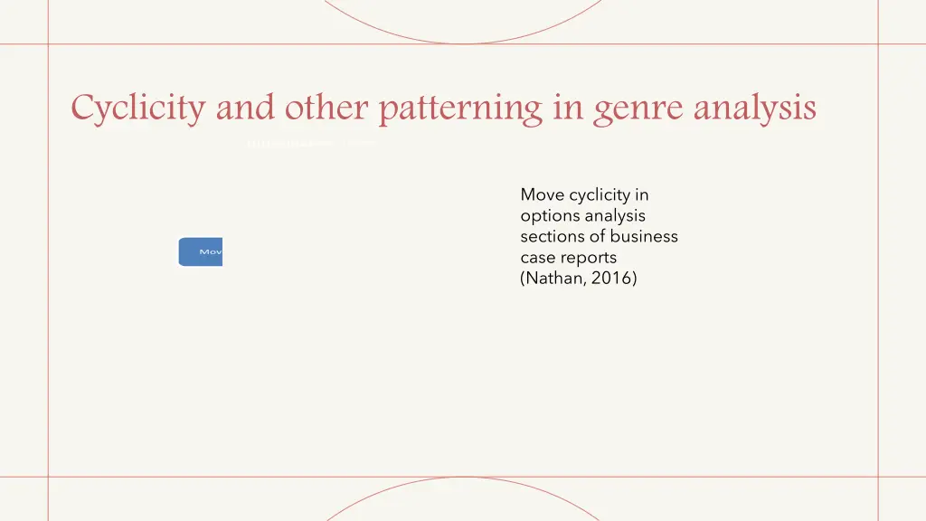 cyclicity and other patterning in genre analysis