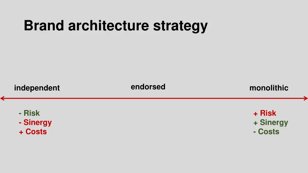 brand architecture strategy 1