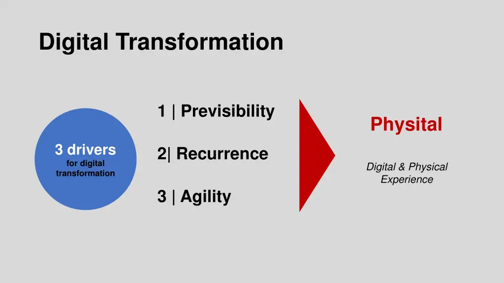 digital transformation