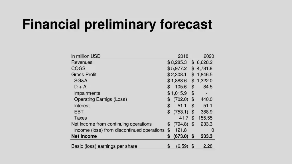 financial preliminary forecast