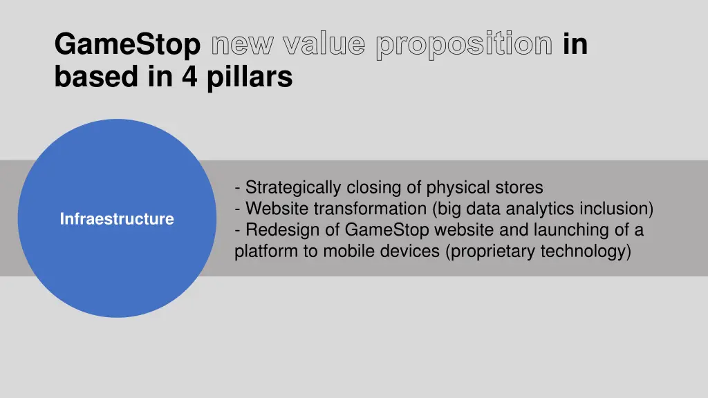 gamestop new value proposition in based 1